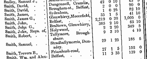 Freeholders in county Antrim
 (1873-1875)
