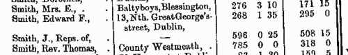 Freeholders in county Kildare
 (1873-1875)