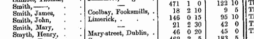 Freeholders in county Wexford
 (1873-1875)