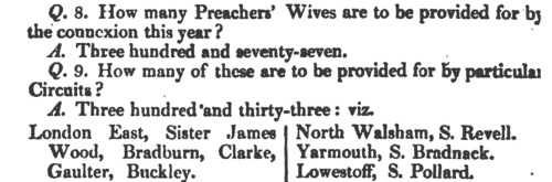 Wesleyan Methodist preachers' wives
 (1813-1814)