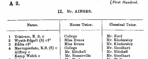 Eton College boys and masters
 (1900)