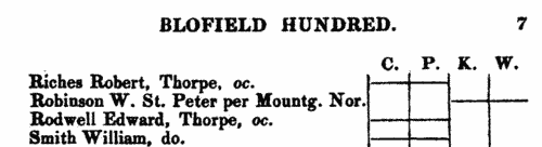 Voters in the Eastern Division of Norfolk, for the parish of Bunwell, near Attleborough
 (1832)
