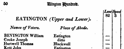 Freeholders of land in Whatcote in Warwickshire
 (1820)