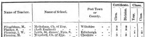 Church of England schoolmasters passing 3rd year certificate papers 
 (1855)