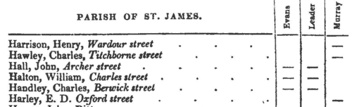 Voters in the Parish of St James, Westminster
 (1837)