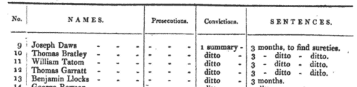 Poachers committed to prison in Durham
 (1833-1836)