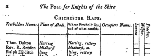Occupiers of freeholds in Lewes rape, Sussex
 (1774)
