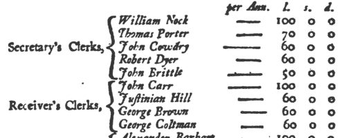 Officers of the General Letter Office
 (1741)