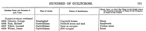 Tenants and occupiers in Glandford with Bayfield
 (1840)
