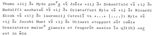 Jurors of Stockport Court Leet
 (1529)