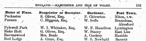 Owners of Country Houses in county Clare
 (1917)