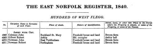 Electors of Rockland St Mary
 (1840)