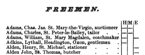 Non-Freemen Voters in Oxford: St Mary Magdalen
 (1837)