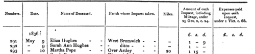 Staffordshire Inquests
 (1836-1837)