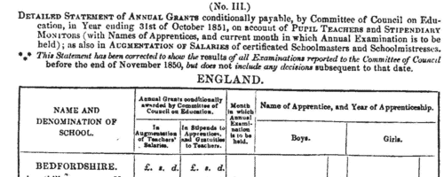Pupil Teachers in Bedfordshire: Girls
 (1851)