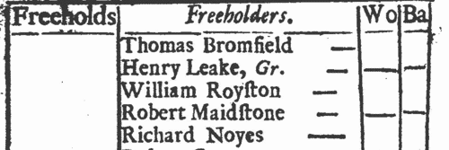 Freeholders of Cranford in Middlesex
 (1705)