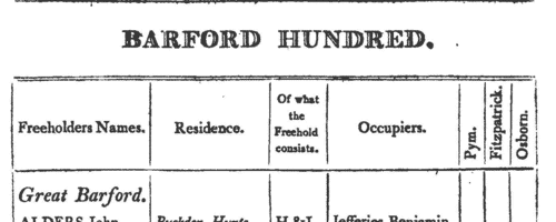 Bedfordshire Freeholders and Occupiers: Biddenham
 (1807)