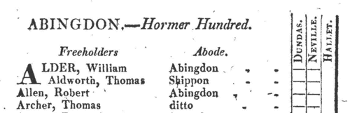 Berkshire Freeholders: Aston Tirrold
 (1812)