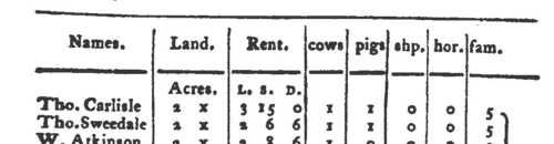 Lincolnshire Cottagers: Great Limber
 (1801)
