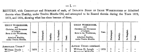 Infants in Antrim Workhouse
 (1872)