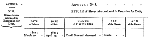 Antigua Slave Owners
 (1825)