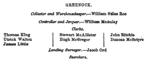 Customs Officers at Guernsey
 (1853)
