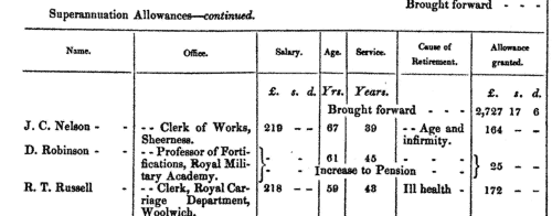 New Superannuation Allowances: Customs Officers: Bridgwater
 (1847)