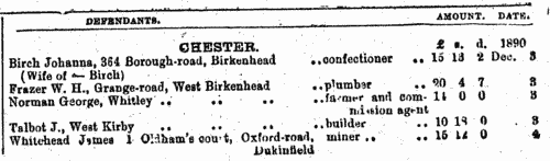 County Court Judgments: Oxfordshire
 (1890)