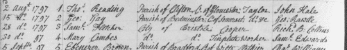 Apprentices registered in Lincoln
 (1800)