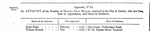Deputy Coal Meters in London
 (1800)