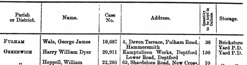 Petroleum Licences: Bethnal Green
 (1875)