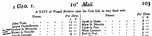 French Pensions of the English Civil List
 (1715)
