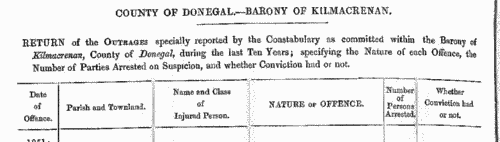 Victims of Outrages: Kilmacrenan barony, county Donegal
 (1852)