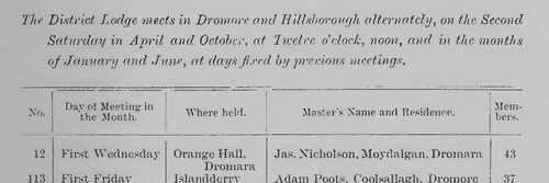 Carlingford District Orange Lodge Masters (1904)